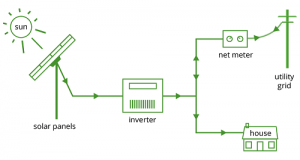 he-thong-nang-luong-mat-troi-on-grid-1000