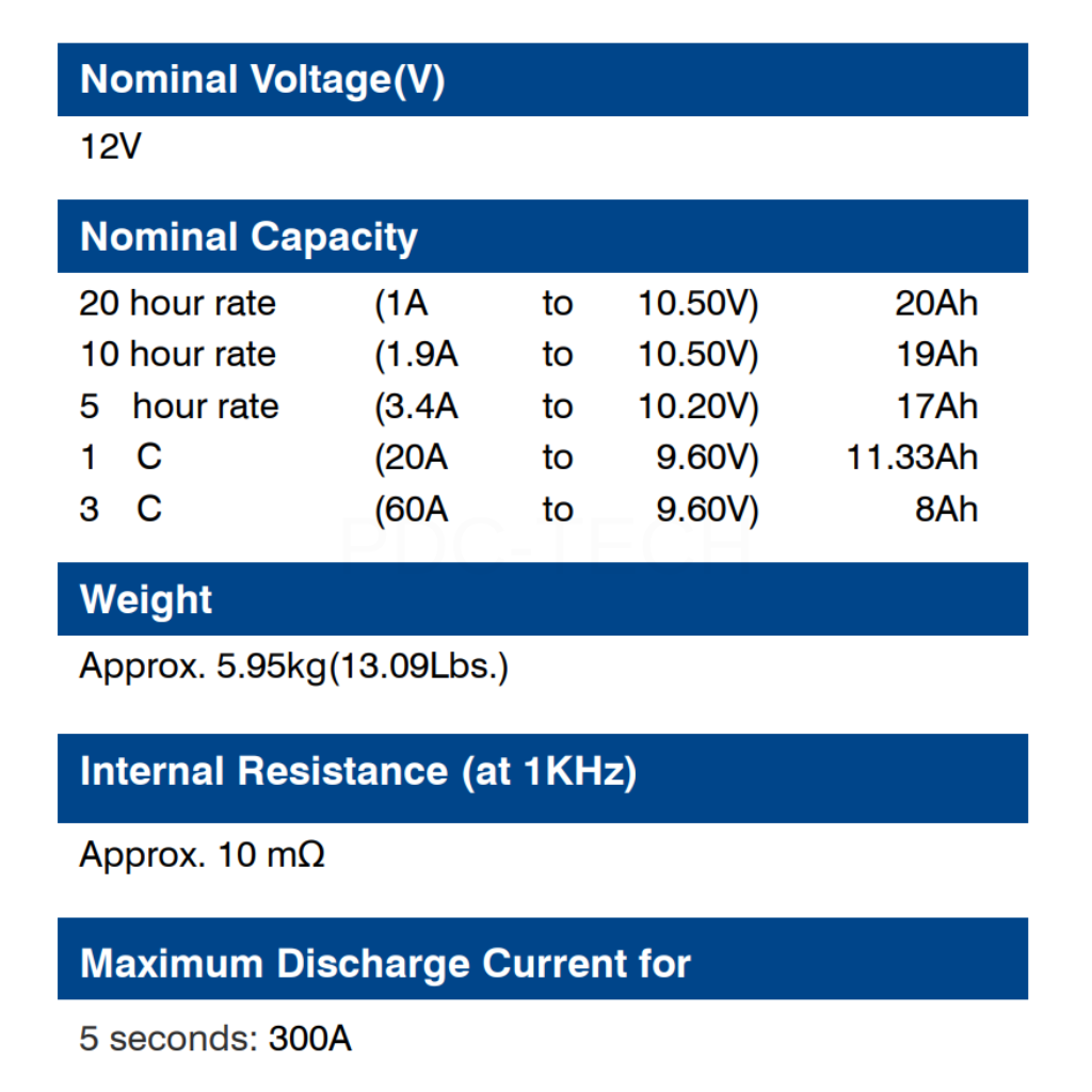GLOBE 12V 20AH WP20-12IE (3)