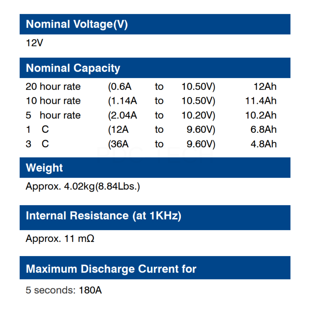 GLOBE WP12-12SE 12V 12AH (2)