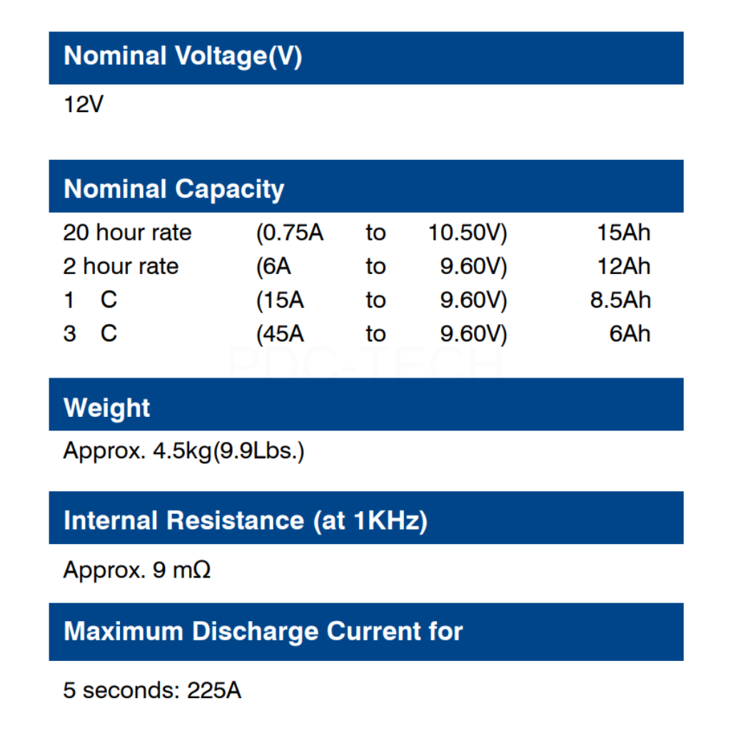 GLOBE WP15-12NSE 12V 15AH (3)