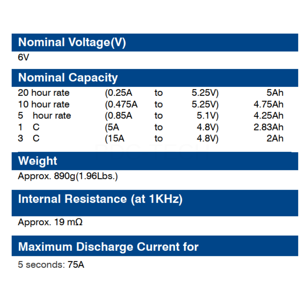 GLOBE WP5-6 6V 5AH (3)