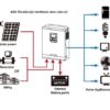 Off-grid Inverter Axpert VM 3000-24 3KW 24Vdc 40A MPPT - pdctech off grid pdctech-off-grid